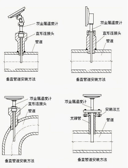 ˫�����¶ȼ� WSS-301/401/501
